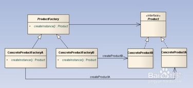 設(shè)計(jì)模式筆記之簡(jiǎn)單工廠模式