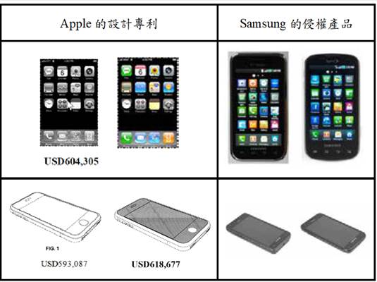 解析美國專利法第289條損害賠償規定的制品 軟件產品可否成為gui的相關制品