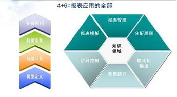 北京億信華辰軟件有限責任公司介紹