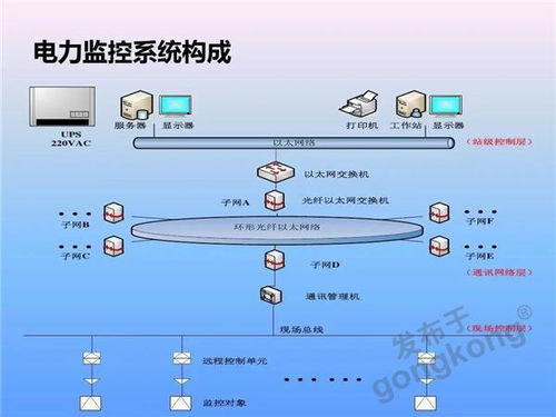 華北工控智能電力監控系統計算機產品方案