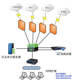 南京申甌通信 桌面云虛擬電腦主機訂制專家，提供優質系統服務與高清視覺體驗